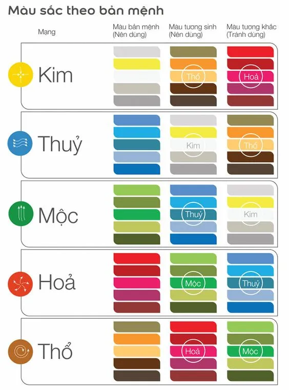 Bảng ngũ hành và màu sắc tương ứng