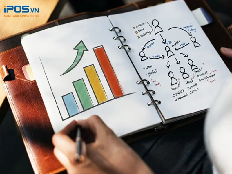 Xây dựng bản kế hoạch kinh doanh quán cà phê chi tiết