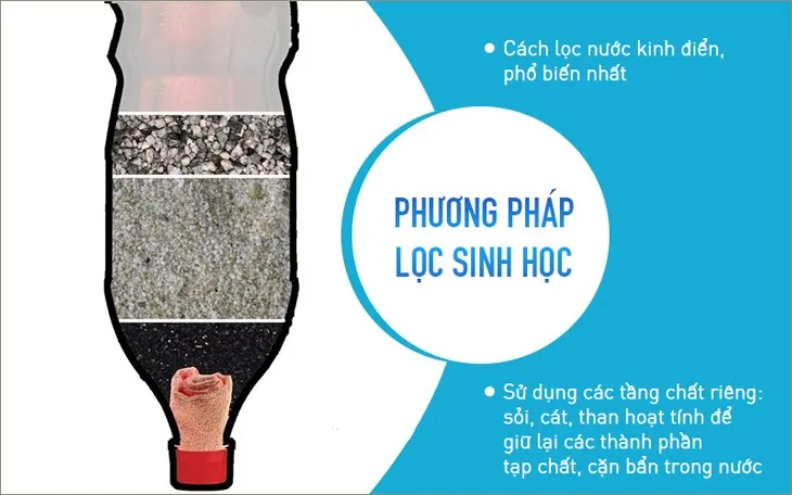 Sơ đồ lọc sinh học của máy lọc nước thủ công an toàn cho bé