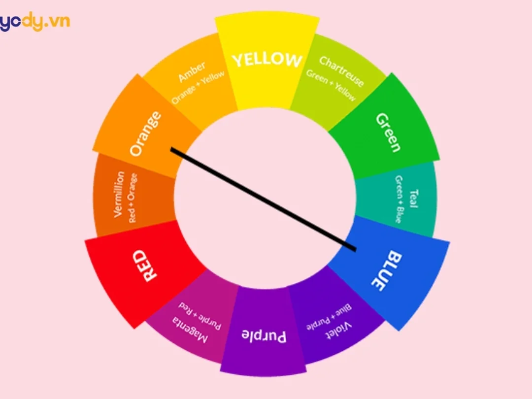 bảng công thức cách pha màu xanh dương cơ bản acrylic