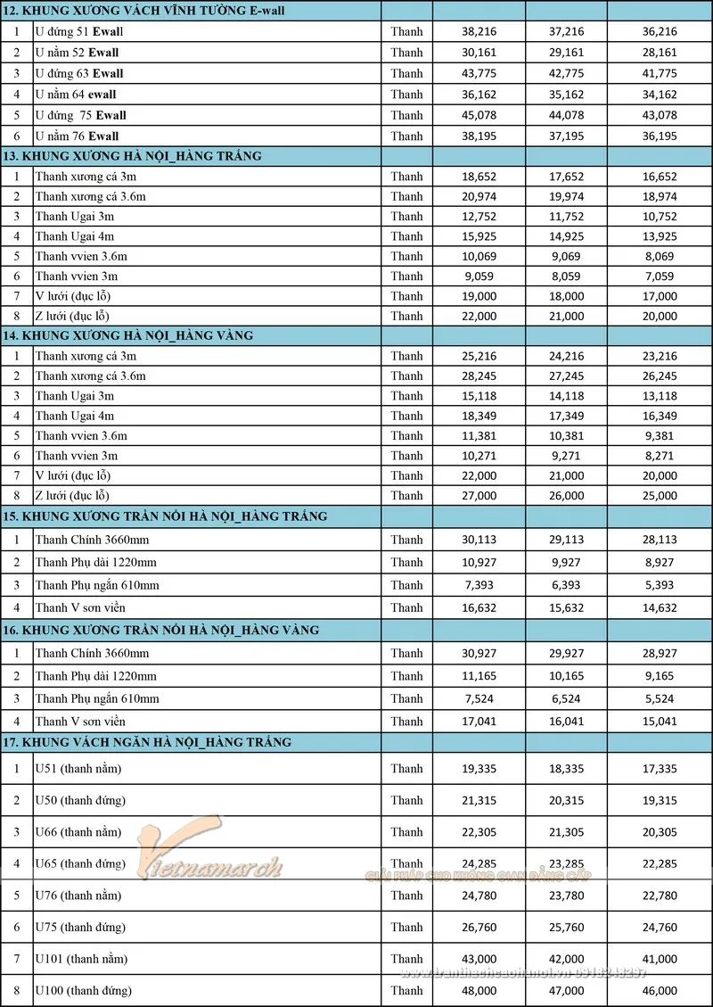 Bảng chi phí vật tư thạch cao cho các công trình dân dụng năm 2026
