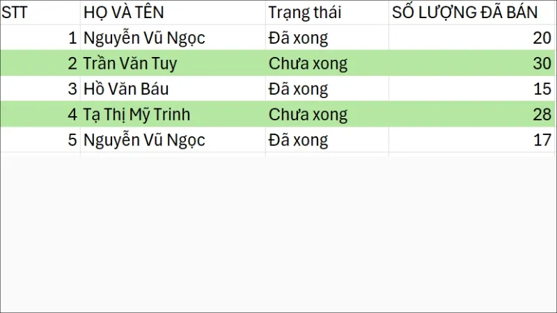 Toàn bộ dòng được tô màu khi thỏa mãn điều kiện