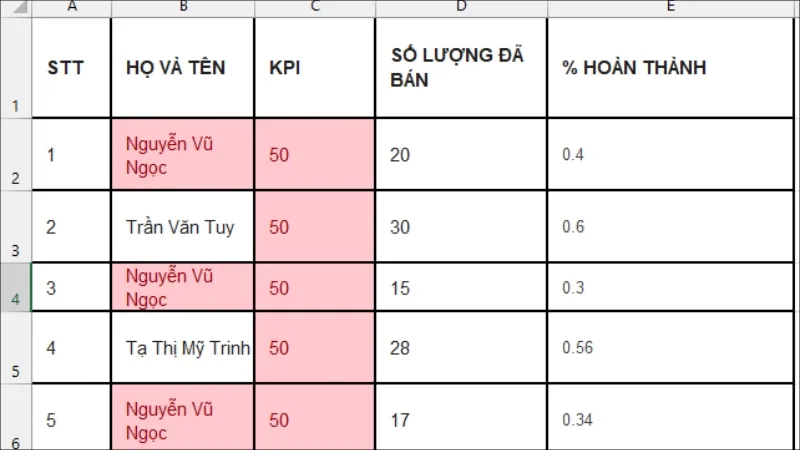 Các ô có giá trị trùng lặp được đánh dấu màu đỏ