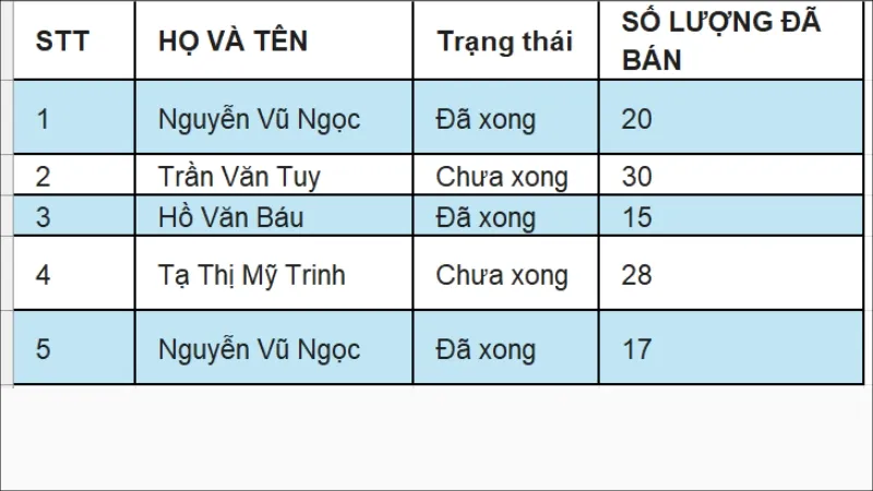 Bảng tính sau khi áp dụng tô màu xen kẽ