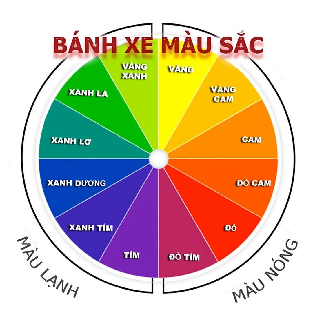 cách pha màu cơ bản với vòng tròn màu sắc