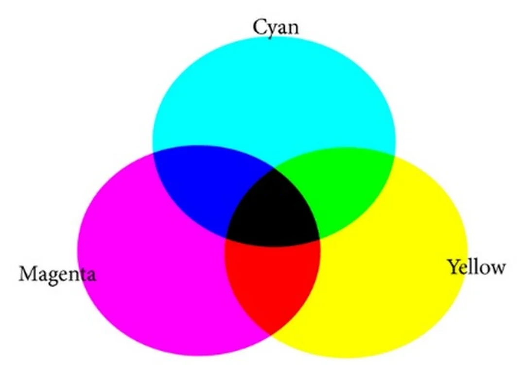 cách pha màu nước theo nguyên lý màu trừ