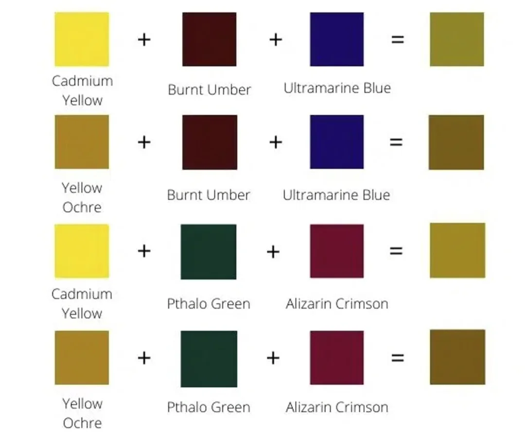 cách pha màu vàng tươi bằng bảng công thức sắc độ vàng