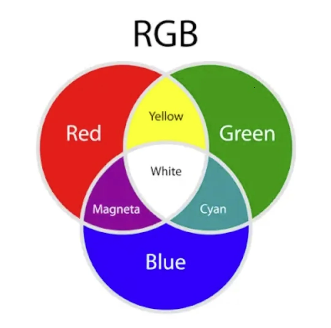 cách pha màu vàng tươi từ bảng pha màu acrylic