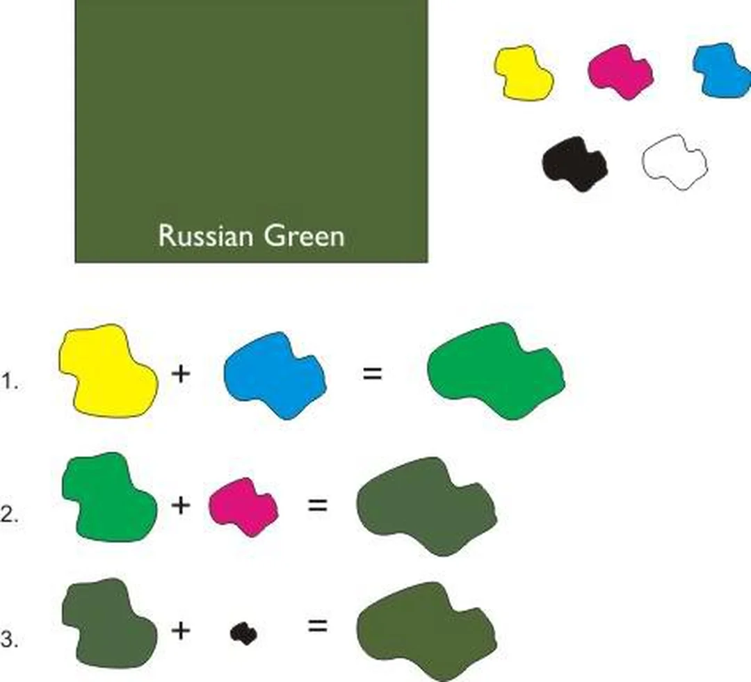 cách pha màu xanh lá cây không bị xỉn khi dùng màu acrylic