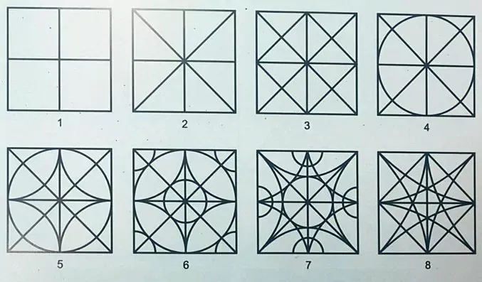 Sơ đồ phân tích các trục đối xứng và điểm giao thoa trong cấu trúc hình vuông tiêu chuẩn