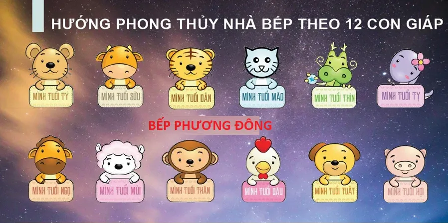 Chọn hướng bếp theo 12 con giáp