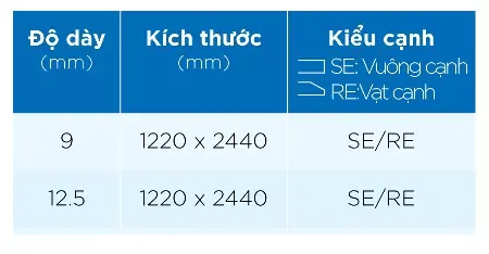 Bảng thông số và chủng loại tấm thạch cao chịu ẩm Gyproc