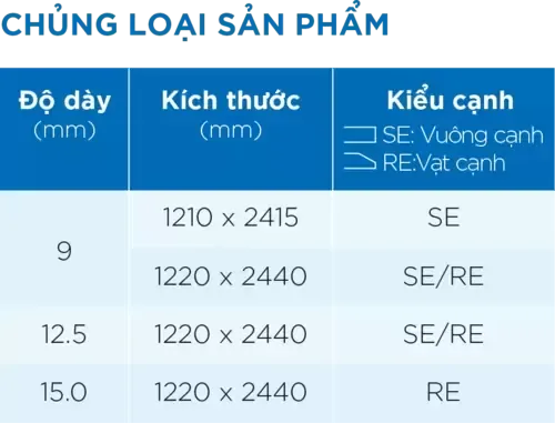 Các chủng loại và kích thước tấm thạch cao tiêu chuẩn phổ biến nhất