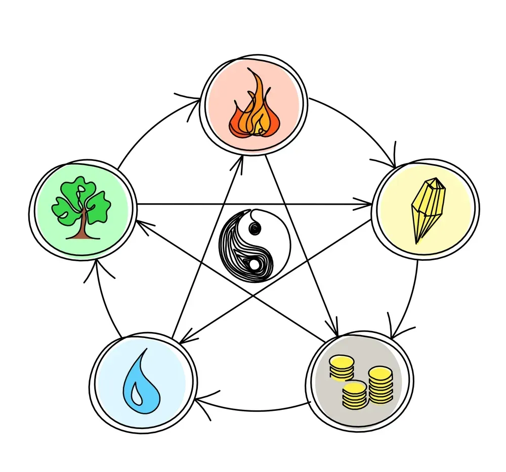 Sơ đồ ngũ hành tương sinh tương khắc trong đặt tên