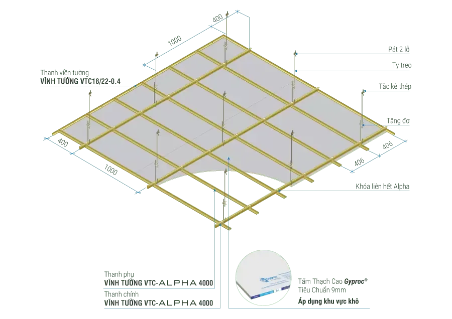 Ứng dụng thẩm mỹ của kết cấu trần thạch cao chìm trong nội thất