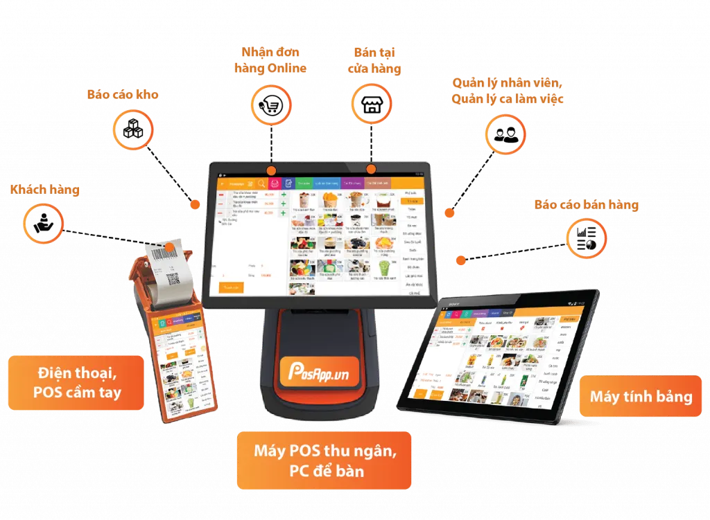 Phần mềm quản lý PosApp