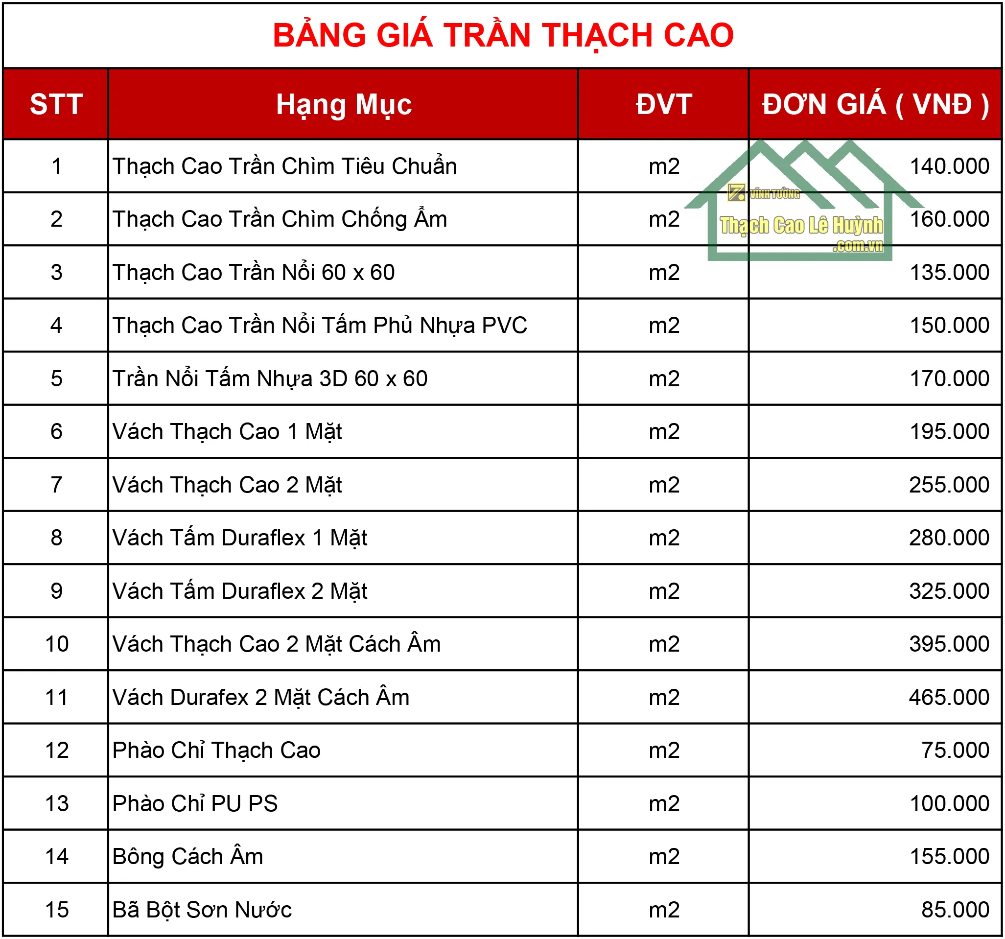 Bảng quy cách vật tư và đơn giá nhân công thi công thạch cao chuyên nghiệp