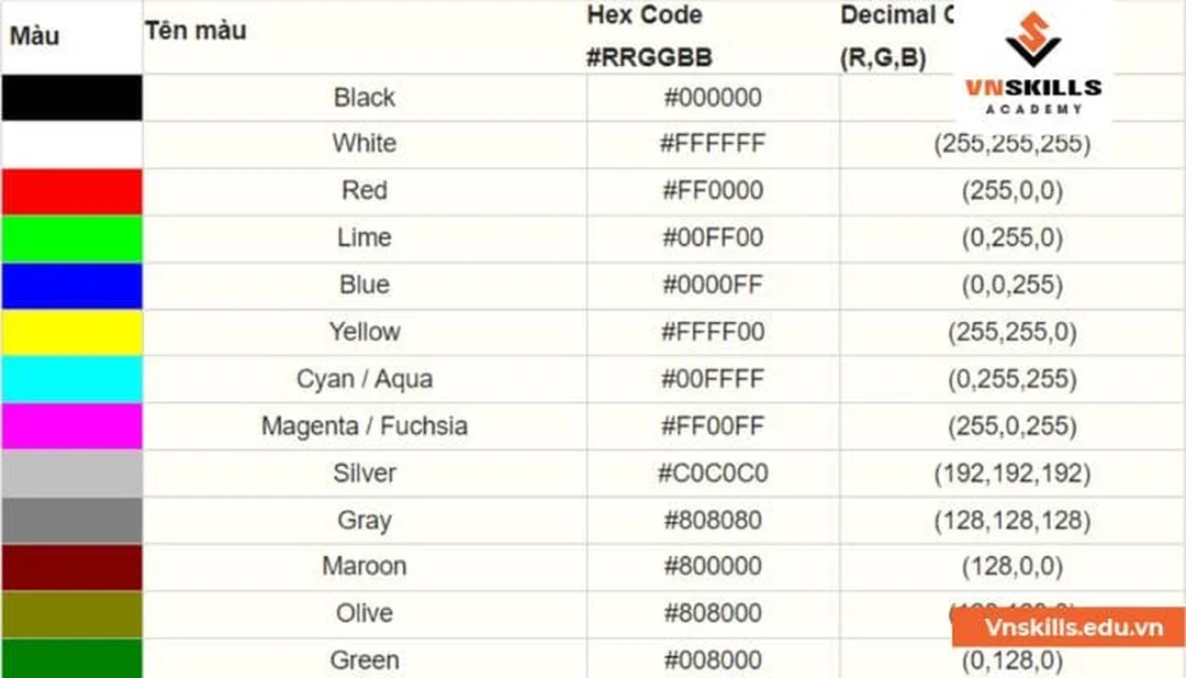 lỗi pha màu xanh ngọc bị bẩn sắc