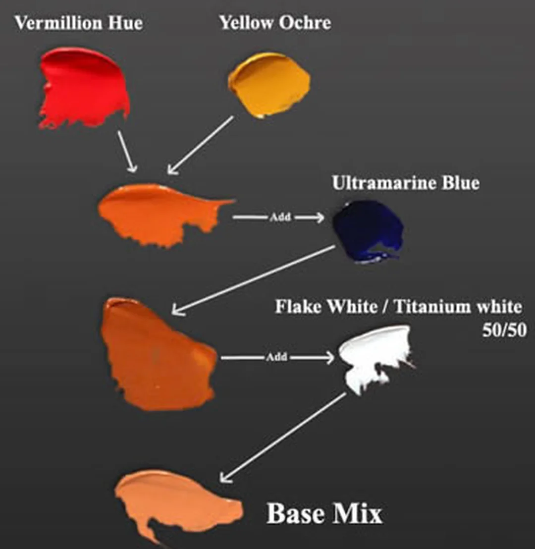 lỗi thường gặp khi pha màu da người
