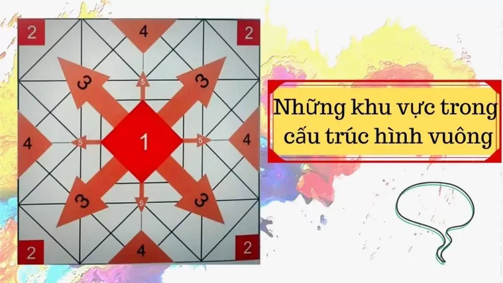 Phân loại 5 khu vực trọng yếu từ trung tâm ra các góc trong trang trí mỹ thuật
