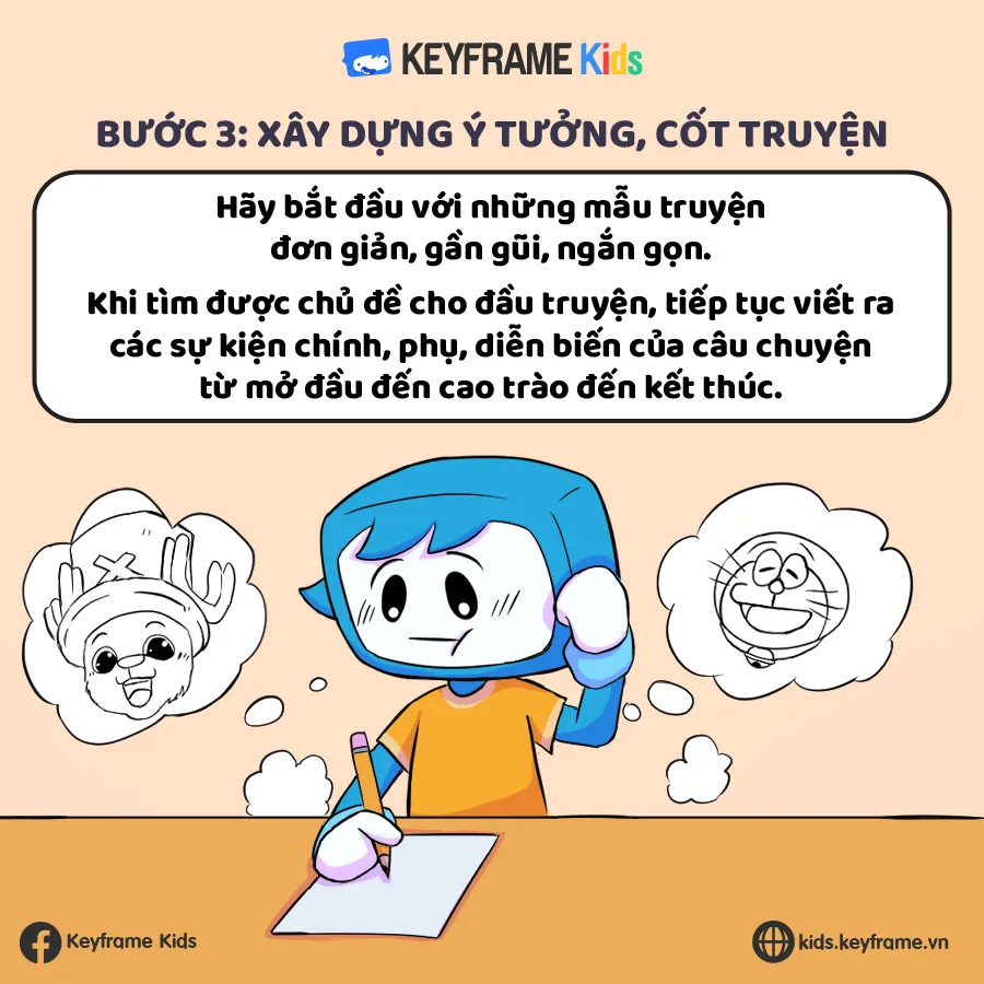 Phác thảo kịch bản và cốt truyện cho truyện tranh