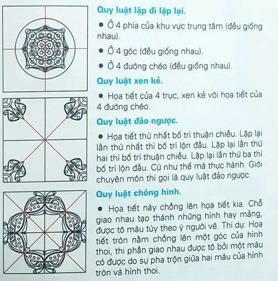 Tổng hợp các phương pháp lặp lại và xen kẽ họa tiết để tạo nhịp điệu thị giác