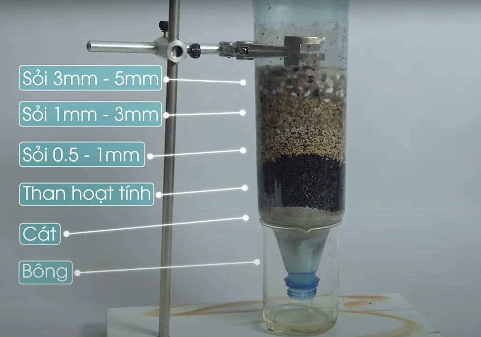 Mô hình bộ lọc nước đơn giản từ vật liệu dễ tìm