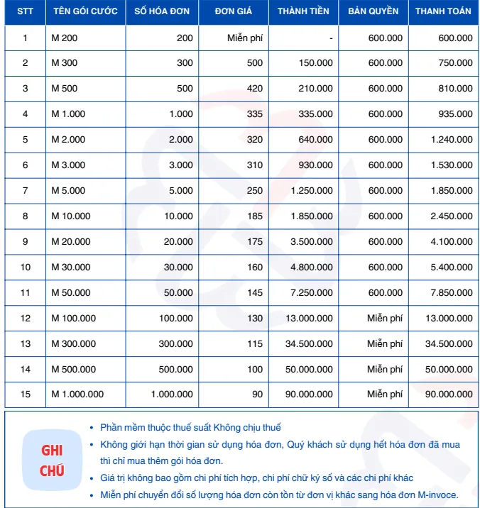 Bảng giá giải pháp hóa đơn điện tử hộ kinh doanh khởi tạo từ máy tính tiền cập nhật năm 2026.