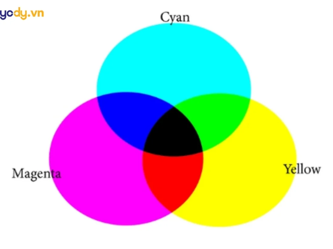 so sánh hệ màu RYB và CMYK khi pha xanh dương