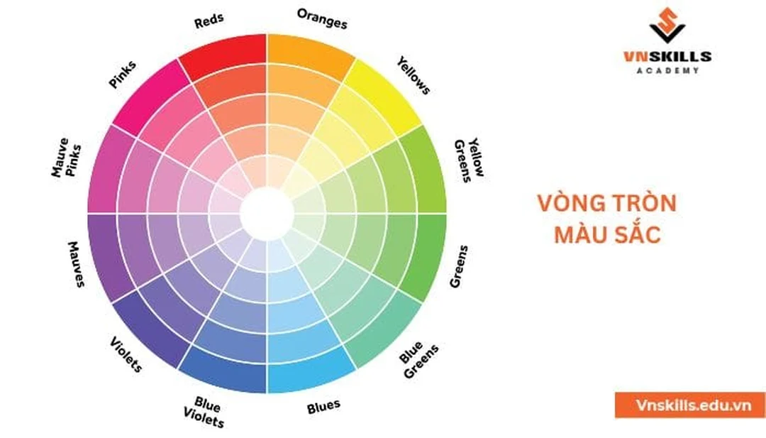 so sánh màu xanh ngọc giữa các loại acrylic