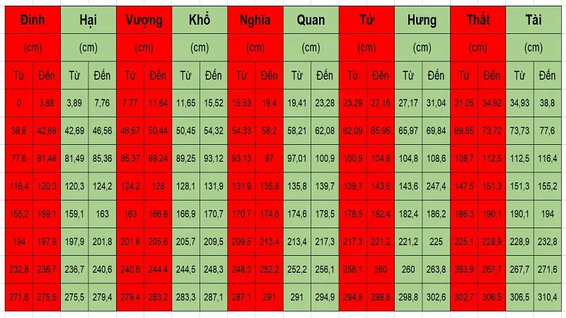 Thước lỗ ban 38.8