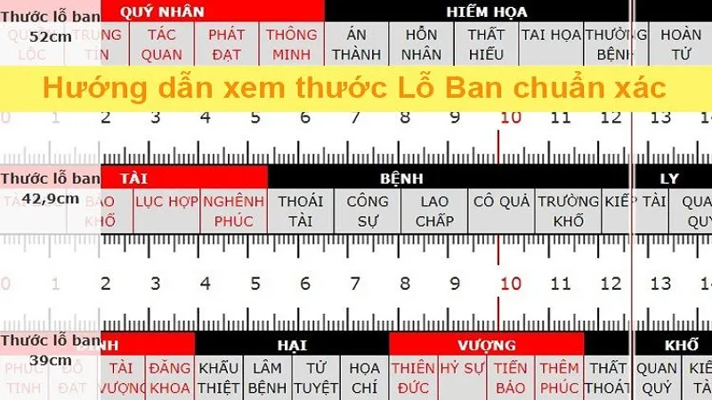 Cách sử dụng thước lỗ ban