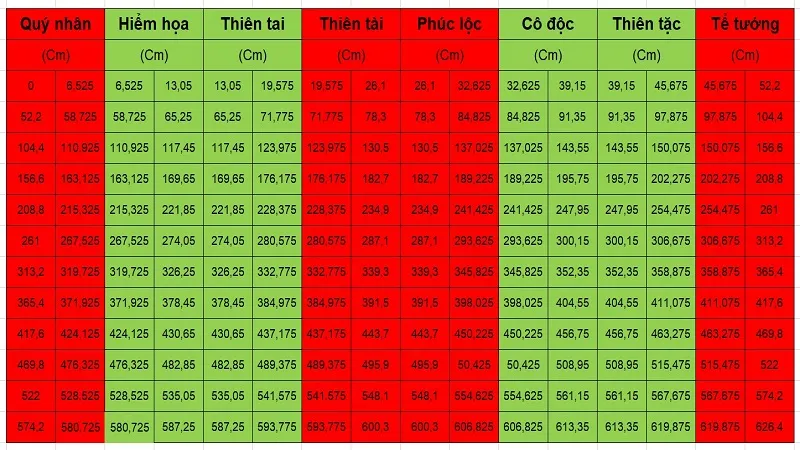 Tra cứu thước lỗ ban online