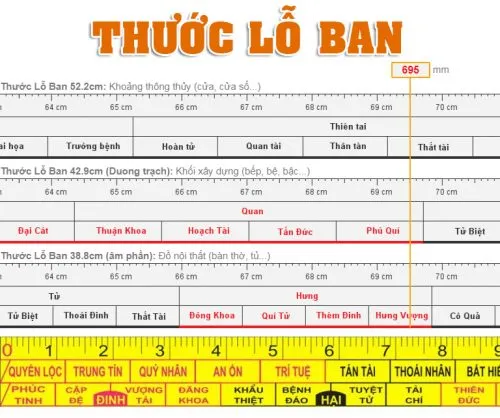 Ý nghĩa các cung trên thước Lỗ Ban trong đo đạc bàn thờ