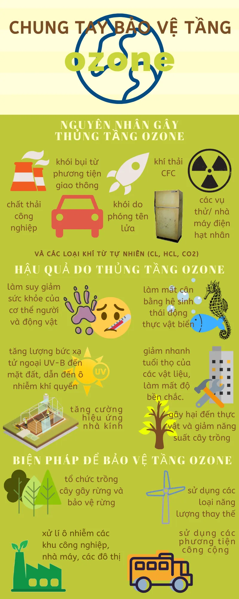 Top những bức tranh đẹp nhất về chủ đề bảo vệ hành tinh xanh tươi