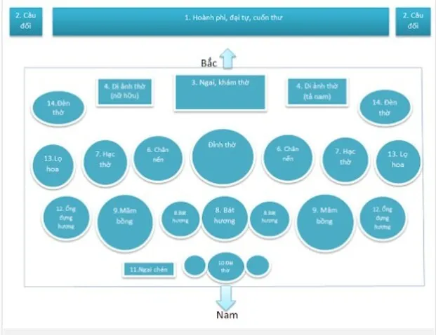Sơ đồ bố trí bàn thờ cửu huyền chuẩn phong thủy