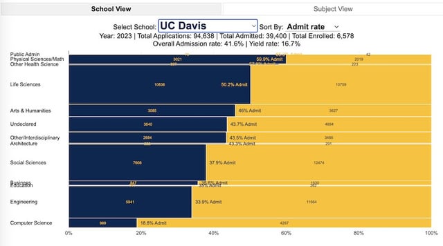 Nhận Vẽ Tranh Theo Yêu Cầu Chuyên Nghiệp Và Đẳng Cấp