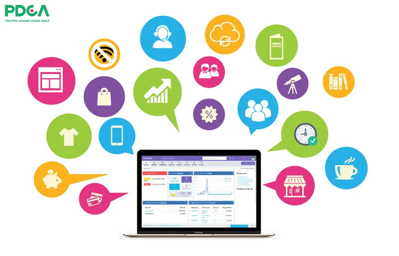 xây dựng mô hình kinh doanh