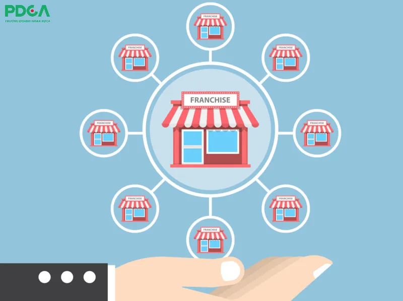 xây dựng mô hình kinh doanh