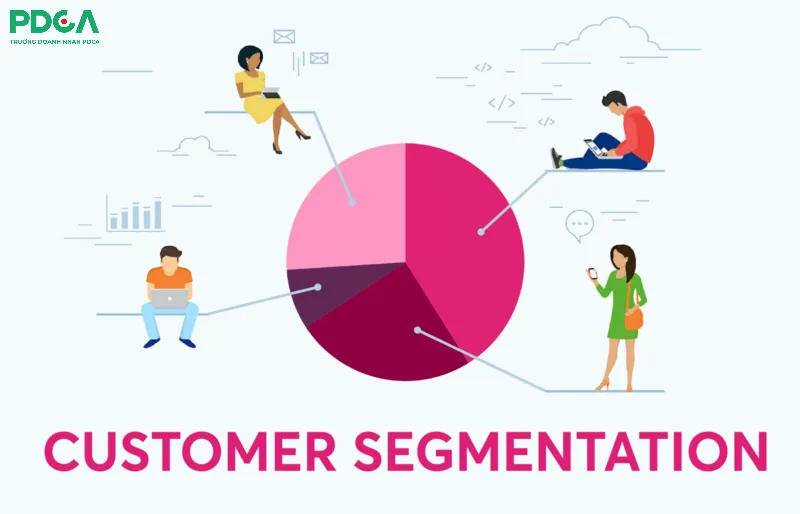 xây dựng mô hình kinh doanh